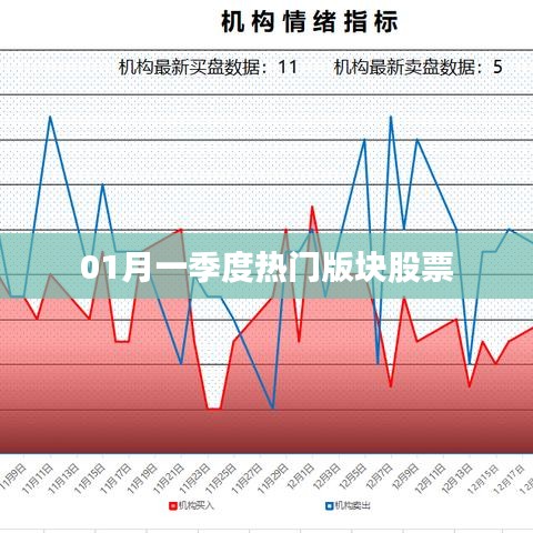 一季度热门版块股票投资热点解析