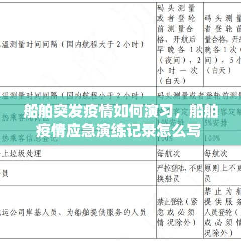 船舶突发疫情如何演习，船舶疫情应急演练记录怎么写 