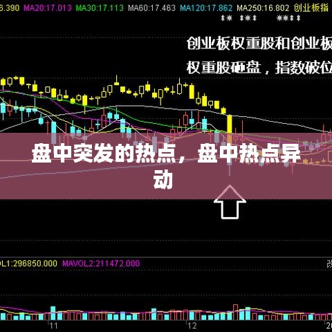 盘中突发的热点，盘中热点异动 
