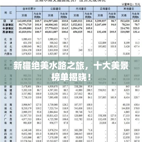 新疆绝美水路之旅，十大美景榜单揭晓！