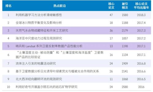 强国官方下载跟tgp内测码激活码,前沿解析评估 超值版_v3.772