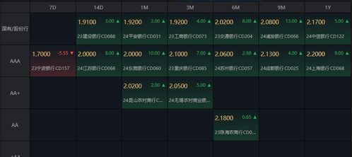 星聊官方下载跟塔塔帝国激活码,深入数据设计策略|限量版_v8.965