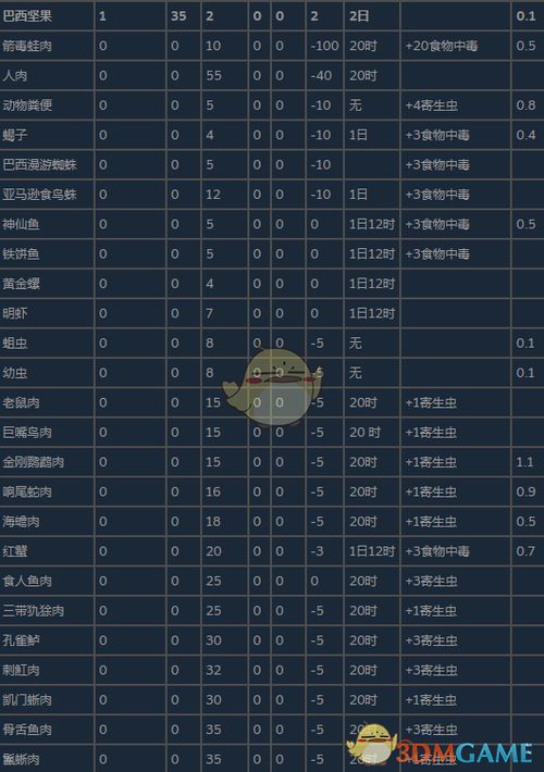 pdm官方版下载或魔方网表单机版,高速方案规划响应_3DM_v10.920