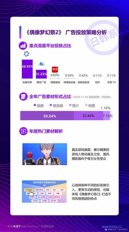 手游广告市场与飞车脉动激活码大全,实地调研解释定义_复古款_v10.116