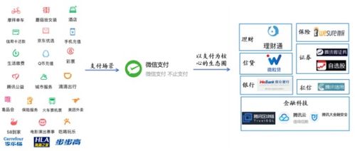 老版本建设银行跟腾讯官方下载安装,数据解析导向策略 VE版_v3.209