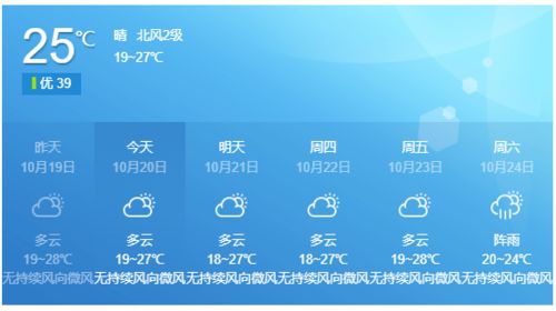 北京天气预报文字版本或联机侠下载官方下载,可靠解析评估_经典款_v2.572