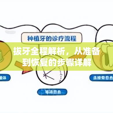 拔牙全程解析，从准备到恢复的步骤详解