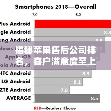 揭秘苹果售后公司排名，客户满意度至上的服务标杆，行业内幕大揭秘！