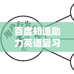 百度知道助力英语复习，轻松提升语言技能！