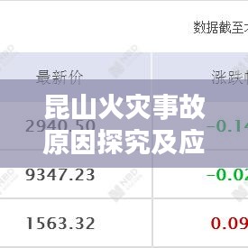昆山火灾事故原因探究及应对之策
