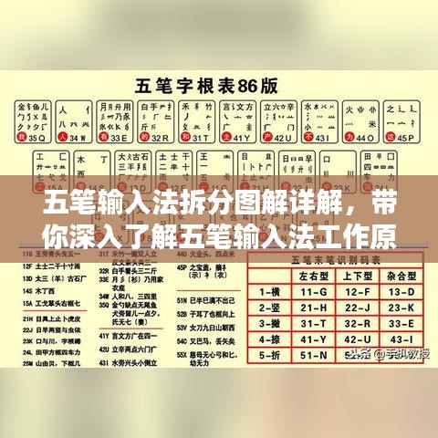 五笔输入法拆分图解详解，带你深入了解五笔输入法工作原理