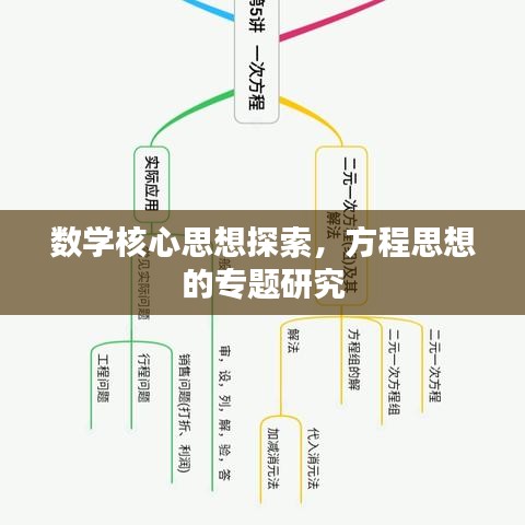 数学核心思想探索，方程思想的专题研究