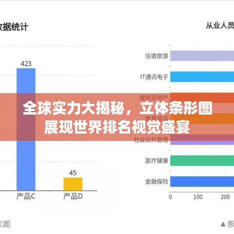 全球实力大揭秘，立体条形图展现世界排名视觉盛宴