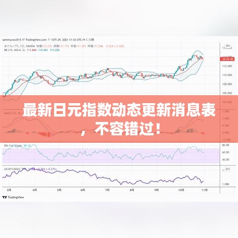 最新日元指数动态更新消息表，不容错过！