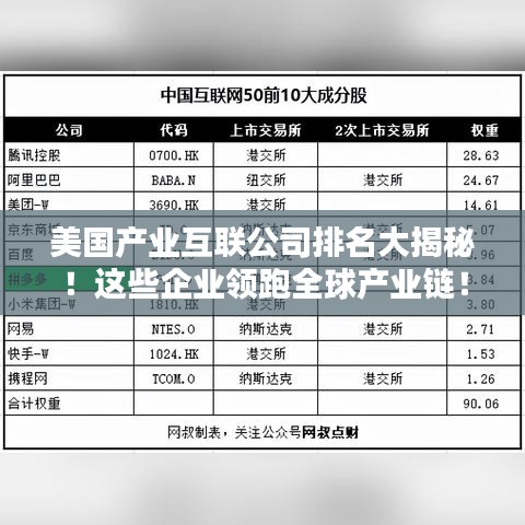 美国产业互联公司排名大揭秘！这些企业领跑全球产业链！