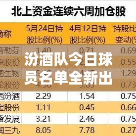 汾酒队今日球员名单全新出炉