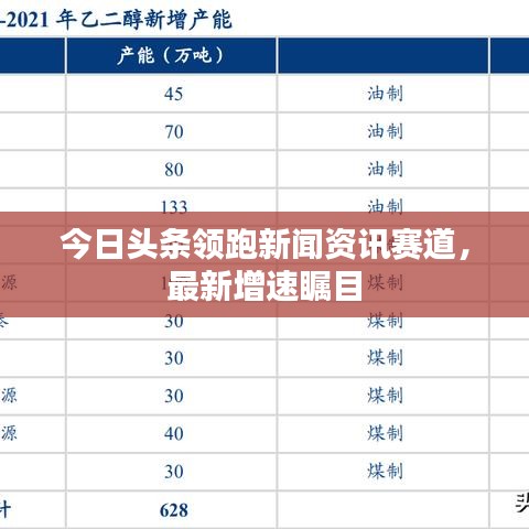 今日头条领跑新闻资讯赛道，最新增速瞩目