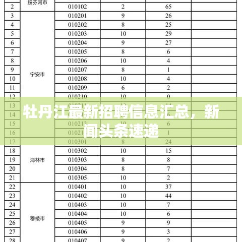 牡丹江最新招聘信息汇总，新闻头条速递