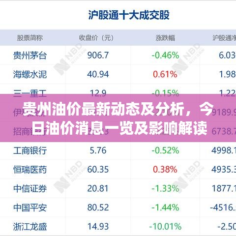 贵州油价最新动态及分析，今日油价消息一览及影响解读