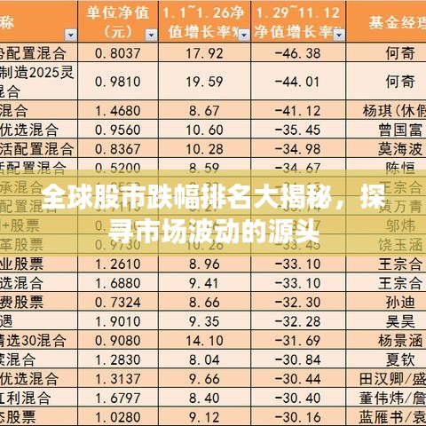 全球股市跌幅排名大揭秘，探寻市场波动的源头