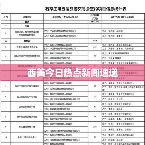 西美今日热点新闻速递