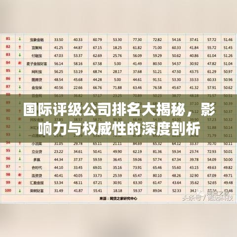 国际评级公司排名大揭秘，影响力与权威性的深度剖析