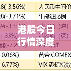 港股今日行情深度解析