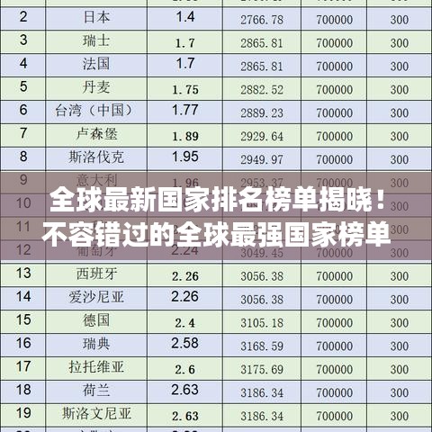 全球最新国家排名榜单揭晓！不容错过的全球最强国家榜单