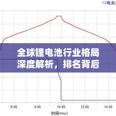全球锂电池行业格局深度解析，排名背后的力量与趋势