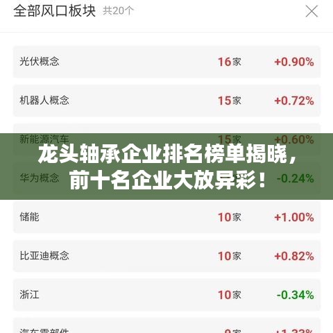 龙头轴承企业排名榜单揭晓，前十名企业大放异彩！