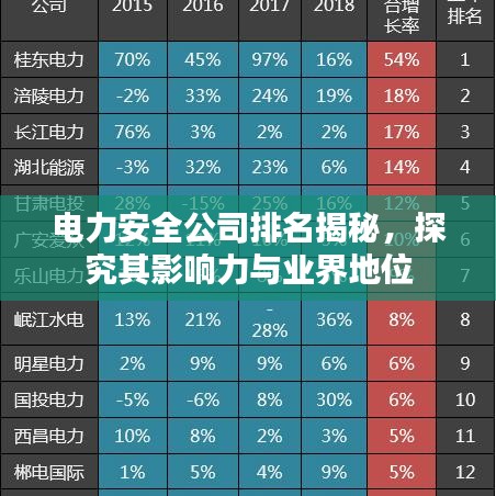 电力安全公司排名揭秘，探究其影响力与业界地位