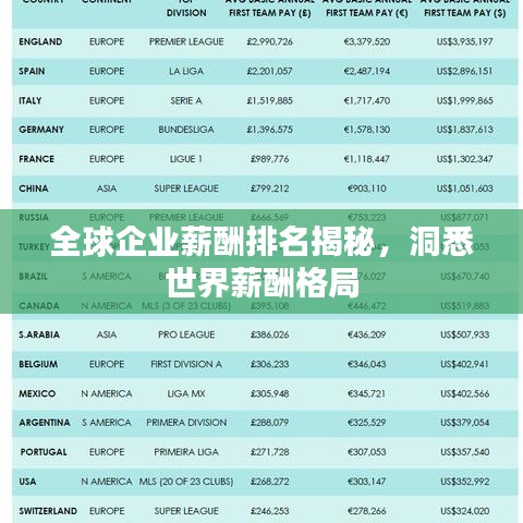 全球企业薪酬排名揭秘，洞悉世界薪酬格局