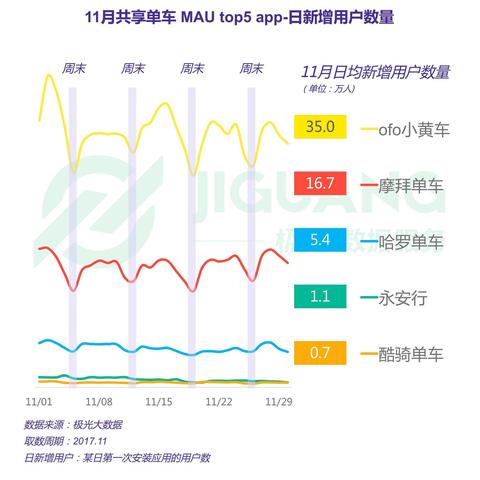 摩拜单车官方下载最新,高速解析方案响应|豪华版_v3.417