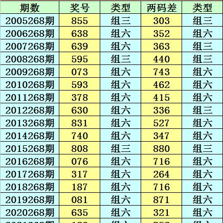 app 版本记录,专业分析说明-D版_v5.317