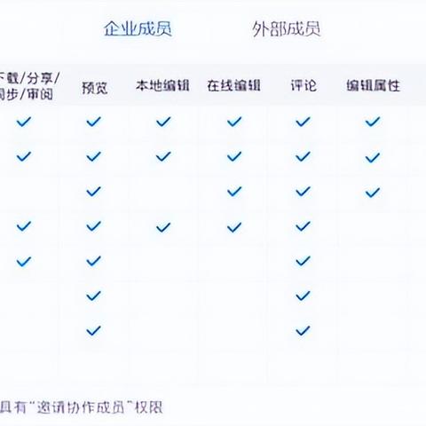 推荐几款在手机和电脑上协同工作极佳的软件组合，以满足移动办公的需求，特别关注苹果历史版本微信的协同工作，并介绍如何通过云同步实现无缝衔接。同时，将介绍平衡性策略实施指导SP_v9.410的相关信息。