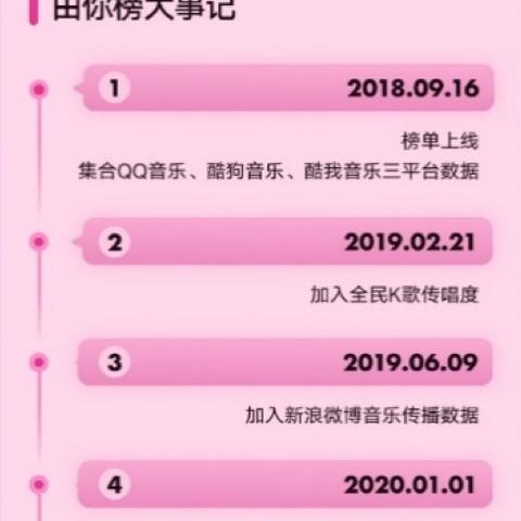 酷我音乐版本大全,快速计划设计解答|手游版_v8.800
