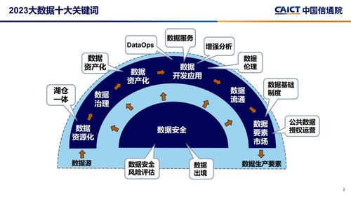 老版本的消消乐,实地设计评估数据-pro_v3.326