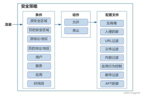 官方下载591.lu,安全评估策略-tool_v5.809