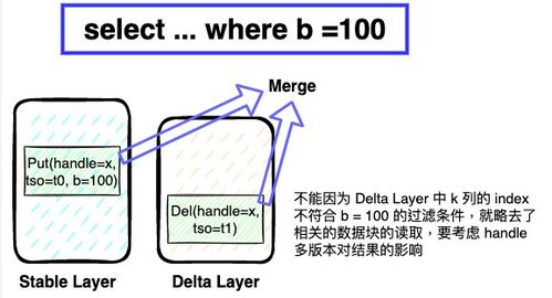 沸点传奇版本,整体讲解规划 Tizen1_v1.464