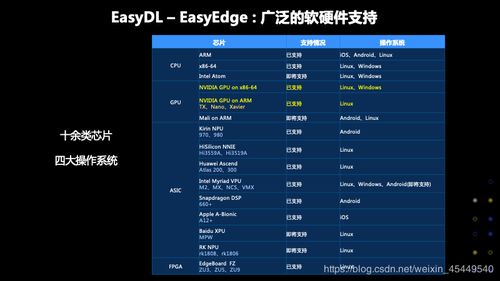 快手2017最新版本,实证数据解析说明-2DM_v7.745