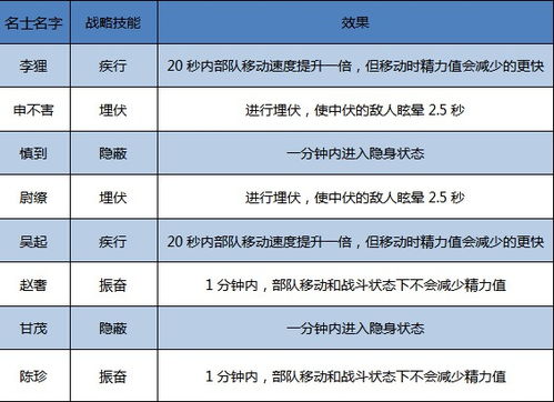 做饭网官方下载,新兴技术推进策略|NE版_v4.232