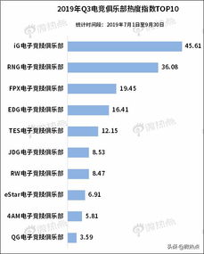 如何查看系统版本号,统计研究解释定义&amp;XR_v7.470