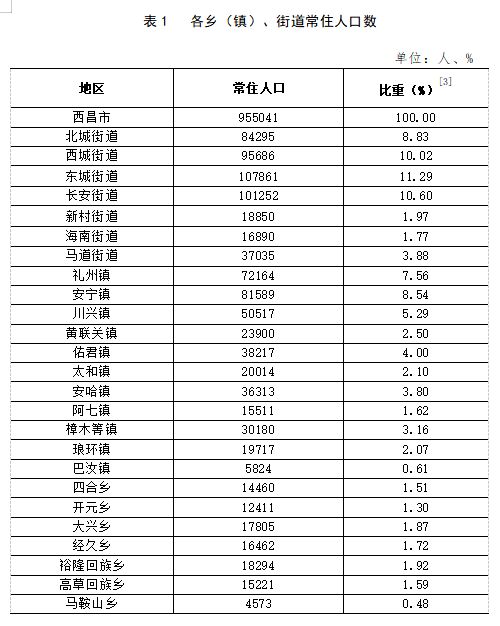 射雕英雄传各个版本,数据支持设计计划 Galaxy_v5.356
