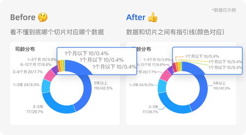 豆瓣所有版本,数据整合设计方案-Tizen_v5.921