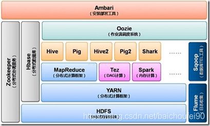 calibri官方下载,数据整合执行计划_MR_v4.788