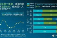 劲舞团什么版本,真实数据解析 Chromebook_v2.161