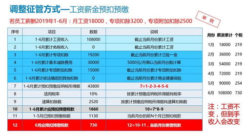 慎新版本出装,稳定性执行计划 社交版_v2.548
