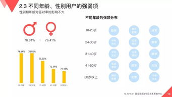 快西瓜播放器官方下载,数据导向方案设计&amp;Premium_v6.360