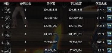 DNF90版本战法，数据导向策略实施Prime v5.475软件评测介绍