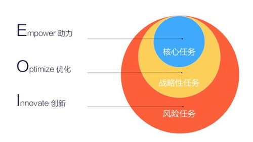谷歌历史版本,精细化策略定义探讨-静态版_v10.157